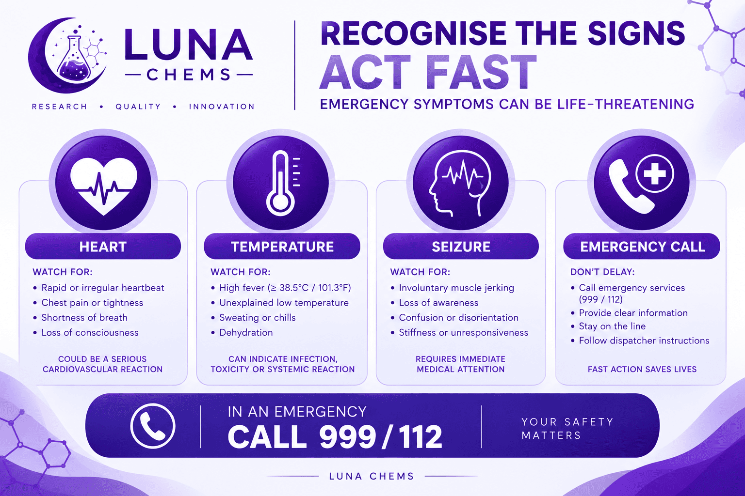 Emergency warning signs associated with cocaine overdose